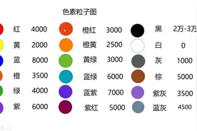 染发必学三原色调色技巧视频视频封面