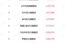 A21官网：2015双十一新趋势 传统品牌后来居上反超淘品牌图片