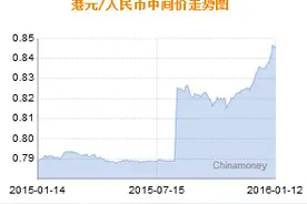 港币对人民币今日汇率：1月12日港币对人民币汇率今日汇率图片
