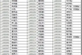 竞争好激烈！江门蓓蕾幼儿园下周派位，家长报名观看戳这|附名单图片