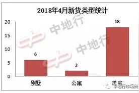 广州一手住宅4月推货单出炉！多个全新别墅盘亮相图片