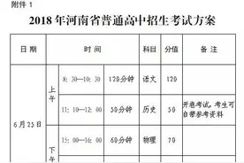 2018年中考时间确定了！6月25日、26日考两天图片