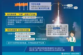 解密“高分五号”卫星：环境保护再添“天眼”图片