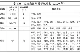 广东人口规划明确江门为大城市！到2020年可高达500万人图片