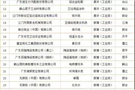 江门36个产品获评省名牌产品！最高将获30万元奖励图片