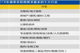 珠海平均薪资有多少？什么行业最好找工作？这组数据告诉你！图片
