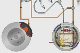 汽车刹车系统工作原理，前后轮的刹车装置不同