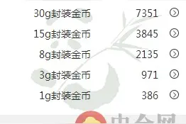 2016年熊猫金银纪念币最新价格表（1月13日）图片