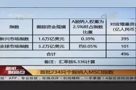 首批234只个股纳入MSCI指数视频封面