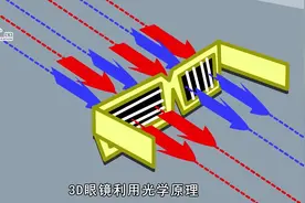 看3D电影一定要戴3D眼镜吗视频封面