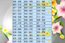 1000个近义词+反义词！替孩子打印贴墙上，孩子作文再也不词穷！视频封面