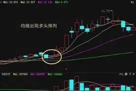 股票交易指南：买入股票前需要掌握的三原则图片