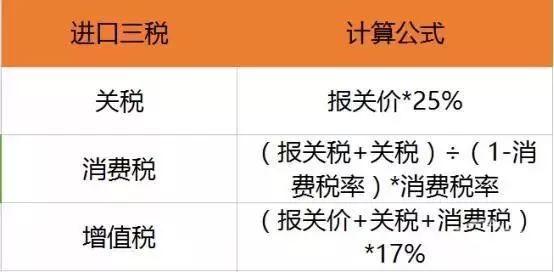 24万的进口车为何国内要卖90万？关于汽车关税新政，你得注意这些误区