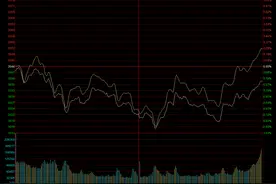 股票入门基础知识：怎么看大盘分时走势图？图片