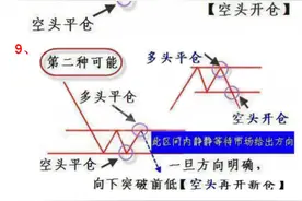 如何把握短线牛股？实战图解短线买点卖点图片