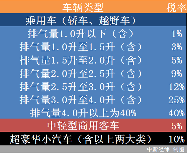 24万的进口车为何国内要卖90万？关于汽车关税新政，你得注意这些误区