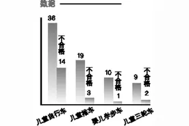 这20款童车不合格 购买要小心图片