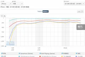 《魔窟》：对Roguelike的删繁就简图片