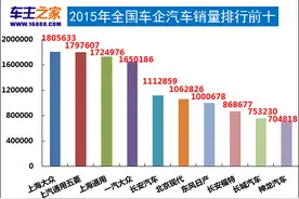 2015年汽车销量排行榜最全榜单发布图片