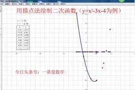 如何用描点法画二次函数图像，大家看看，欢迎评论指点！