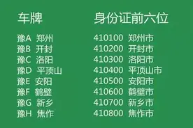 为什么郑州车牌是豫A，开封是豫B，洛阳是豫C？图片