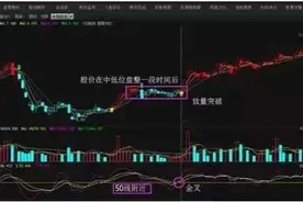 股票什么时候适合抄底？6大买入信号果断介入图片