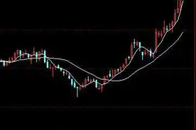 SAR指标简单应用技巧图片