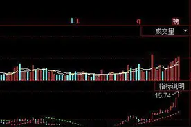 SAR指标简单应用技巧图片
