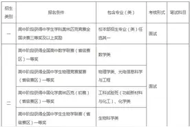 哈尔滨工业大学2018年自主招生简章图片