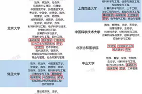 中科大办医迈出实质一步：安徽省立医院成其附属医院明日挂牌图片