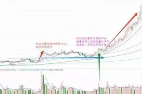 成交量买卖技巧图片