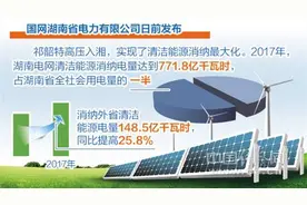 31省区市一周经济最亮点（2018年6月4日-6月10日）图片