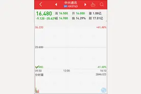 中兴通讯A股复牌跌停 港股暴跌35%图片