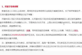 猴战将大话西游2：藏宝阁调高了收费，你怎么看？视频封面