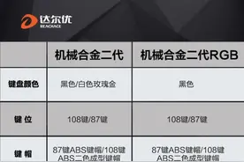 达尔优发布机械合金二代RGB版机械键盘图片