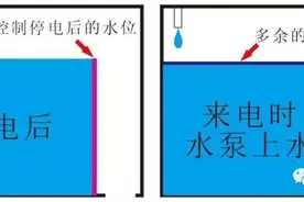 DIY必备良药，流氓神帖详解溢流！图片