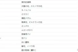《龙之信条：黑暗崛起》NPC好感度增加及调控方法图片
