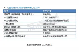 妈咪爱有效呵护肠道，让婴幼儿成长更舒适图片