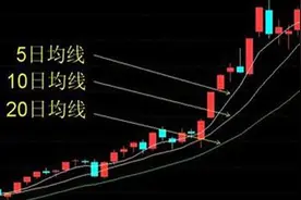 均线要如何运用？老股民说了这些！图片