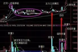 实战图解成交量大波段买卖技巧图片
