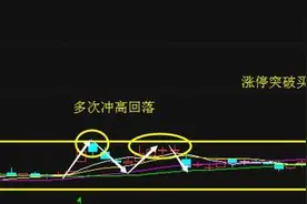 股票交易指南：怎么选股？怎么选到强势黑马股？图片