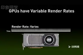 英伟达G-Sync电竞显示器到底是什么黑科技？视频封面