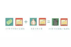 众分享图说公积金-还款额1月比2月多的原因竟然是图片