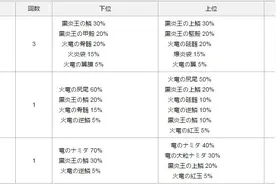 怪物猎人X黑炎王弱点详解 黑炎王在哪掉落图片