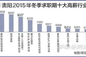贵阳平均月薪5919元！默默看看工资卡 你拖后腿了没图片