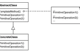 iOS开发-模板方法模式图片