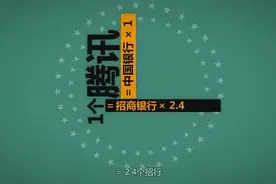 四分钟视频，让你了解腾讯的企鹅帝国到底有多大，实在令人震惊！图片