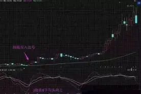 KDJ指标使用技巧详解 KDJ买卖战法实战案例图片