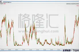 港币创33年最弱水平，到底发生了什么？图片