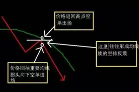 股票K线技术分析实战详解K线选牛股战法图片